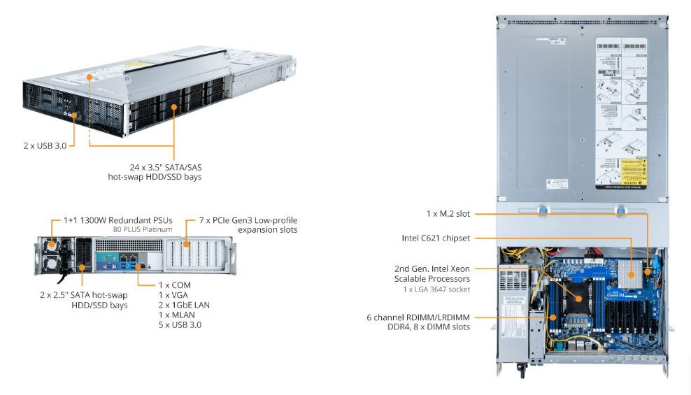 Tổng Quan Sản Phẩm GIGABYTE S251-3O0 (rev. IBC1)