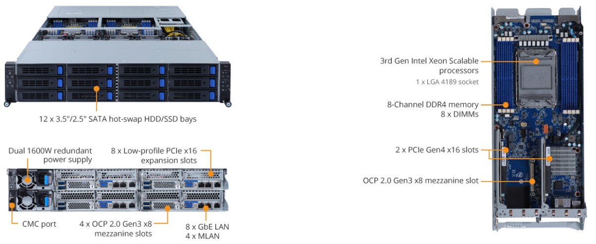 Tổng quan Sản phẩm H252-3C0 (rev. 100)