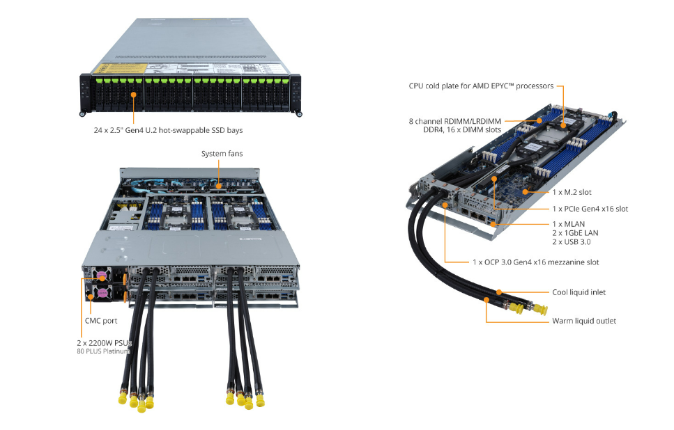 Tổng Quan Sản Phẩm H262-ZL0 (rev. 100)