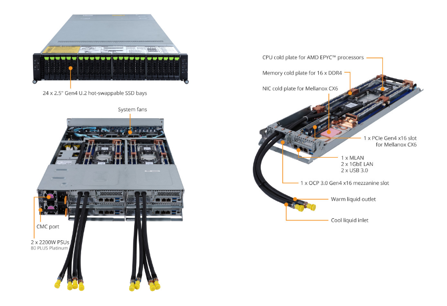 Tổng Quan Sản Phẩm H262-ZL2 (rev. 100)