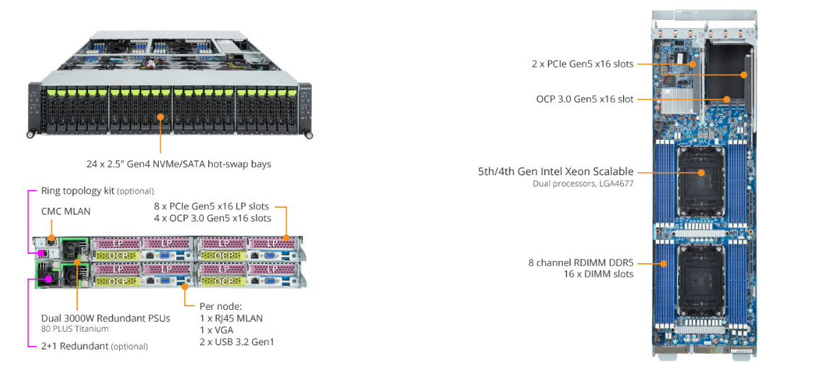 Tổng Quan Sản Phẩm GIGABYTE H263-S62 (rev. AAW1)