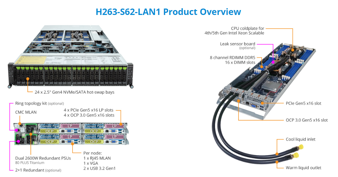 Tổng Quan Sản Phẩm GIGABYTE H263-S62 (rev. LAN1)