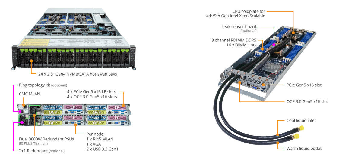 Tổng Quan Sản Phẩm GIGABYTE H263-S62 (rev. LAW1)