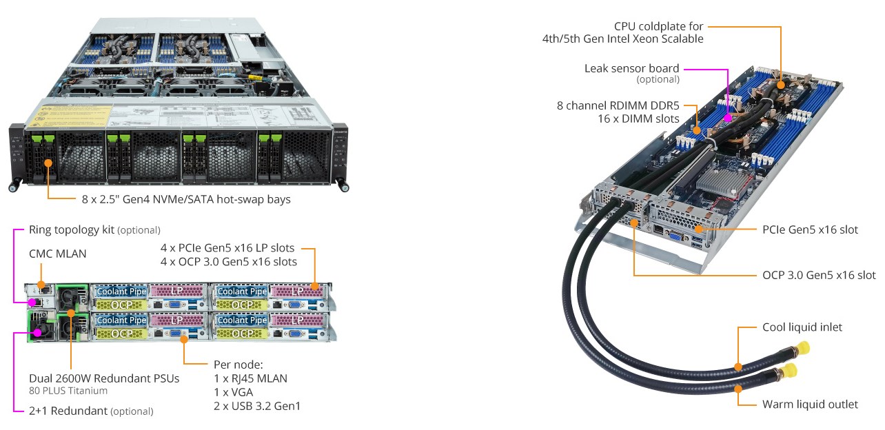 Tổng quan về sản phẩm H263-S63 (rev. LAN1)