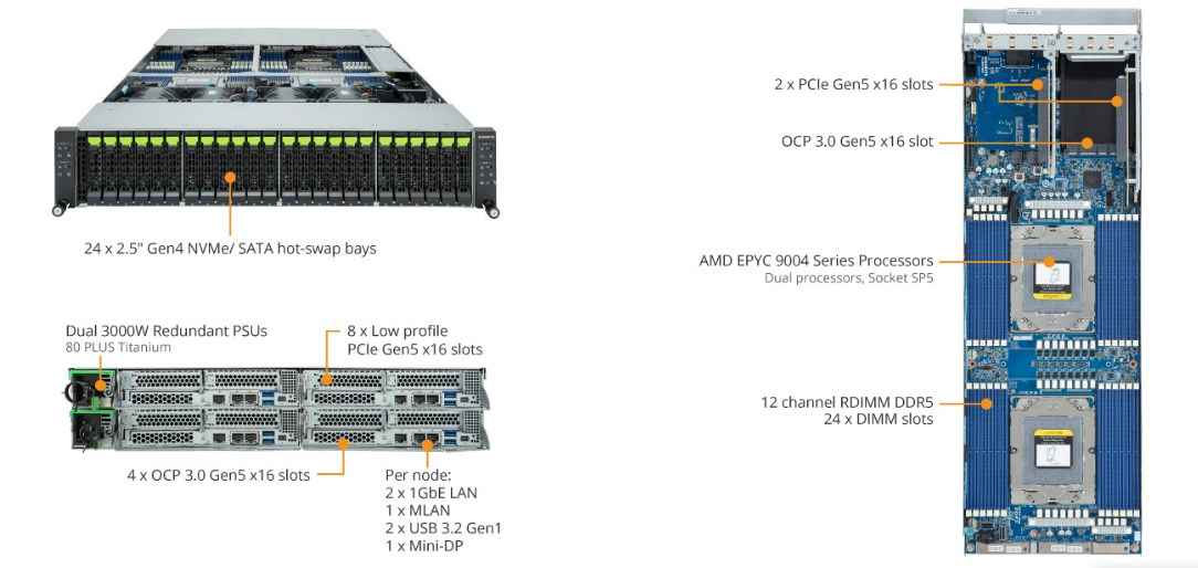 Tổng Quan Sản Phẩm H273-Z80 (rev. AAW1)