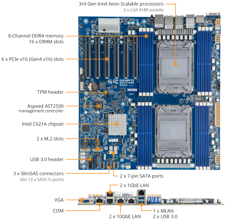 Tổng quan sản phẩm MD72-HB0 (rev. 1.x/2.0)