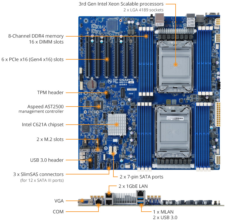 Tổng quan sản phẩm MD72-HB1 (rev. 1.x)