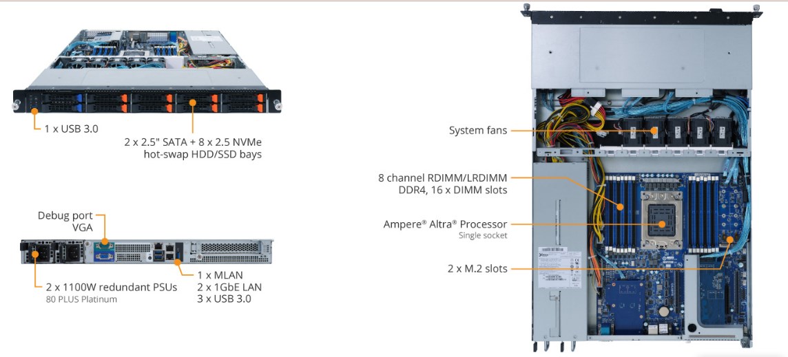 Tổng quan sản phẩm R152-P32 (rev. 100)