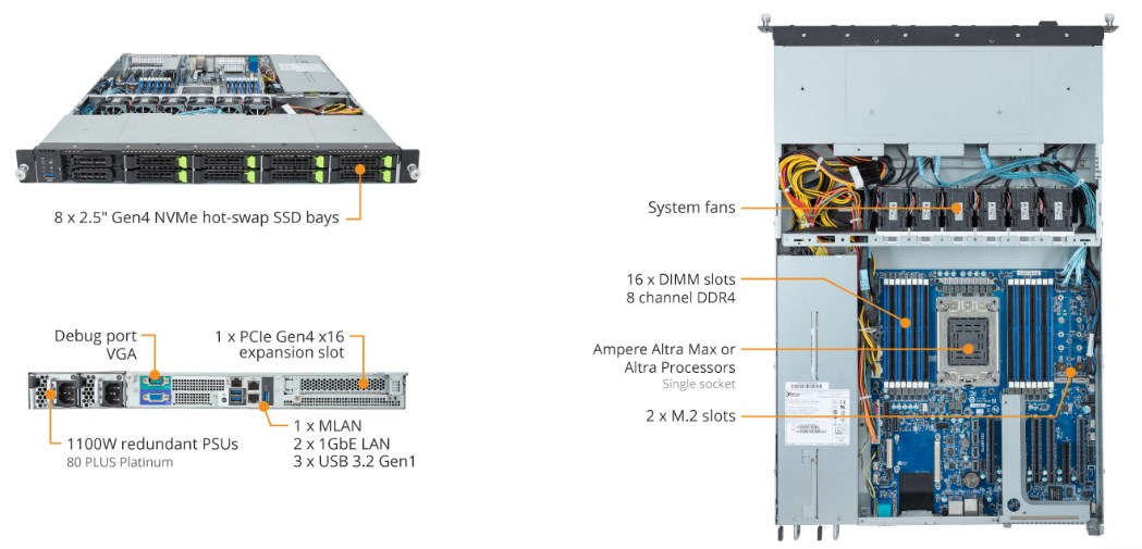 Tổng quan sản phẩm R152-P33 (rev. 100)