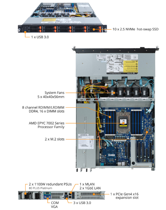 Tổng quan sản phẩm R152-Z32 (rev. 100)