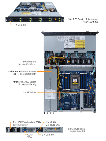 Tổng quan sản phẩm R152-Z33