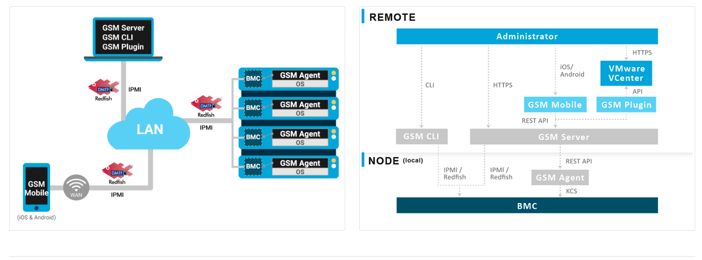 GIGABYTE Server Management (GSM)