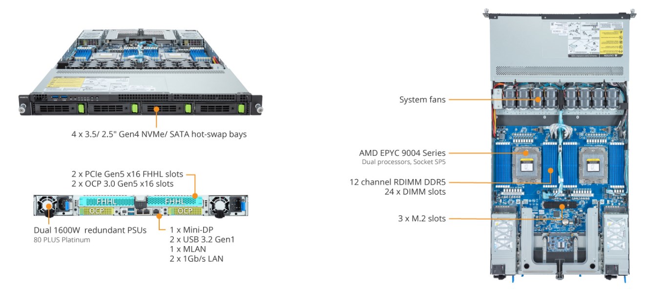 Tổng Quan Sản Phẩm R183-Z90 (rev. AAD1)