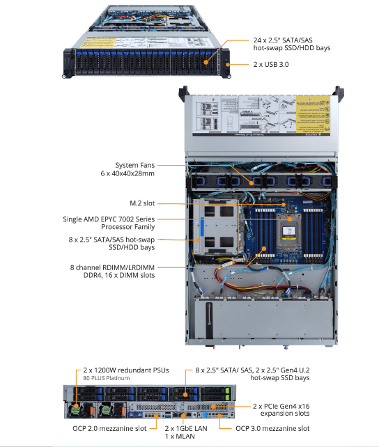 Tổng quan sản phẩm R262-ZA0 (rev. 100)