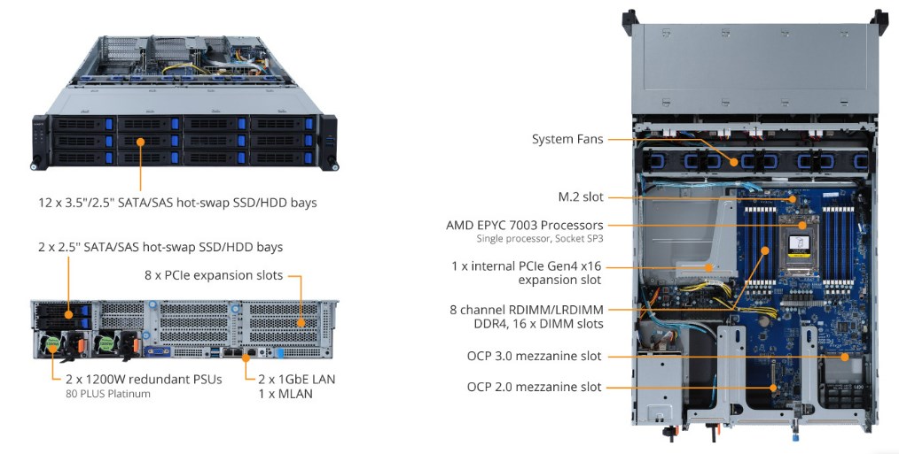 Tổng Quan Sản Phẩm R262-ZA1 (rev. A00)