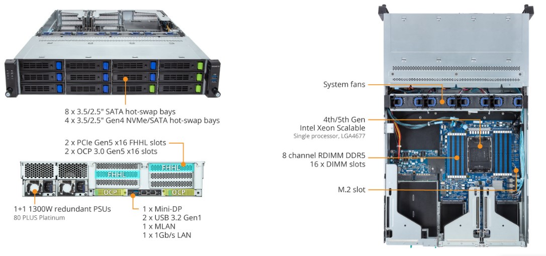 Tổng Quan Sản Phẩm R263-S30 (rev. AAC1)