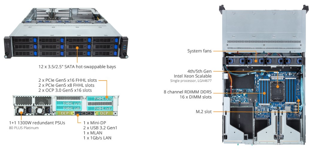 Tổng Quan Sản Phẩm R263-S30 (rev. AAC2)