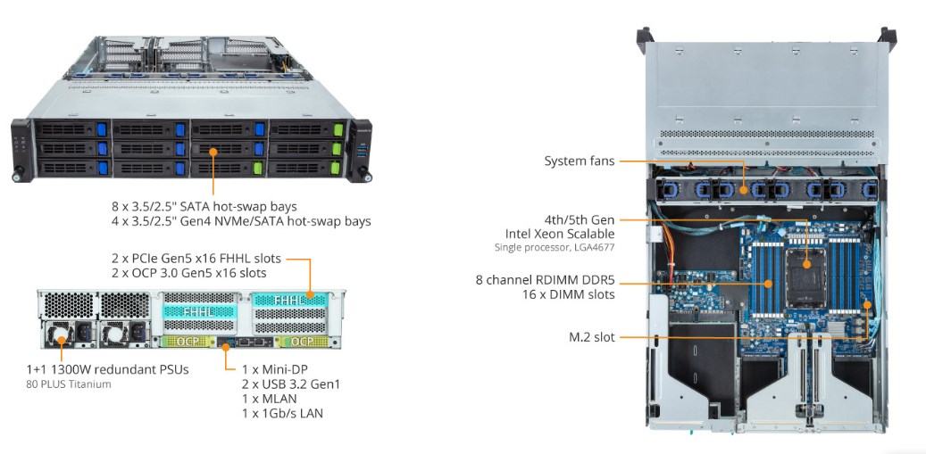 Tổng Quan Sản Phẩm R263-S30 (rev. AAH1)