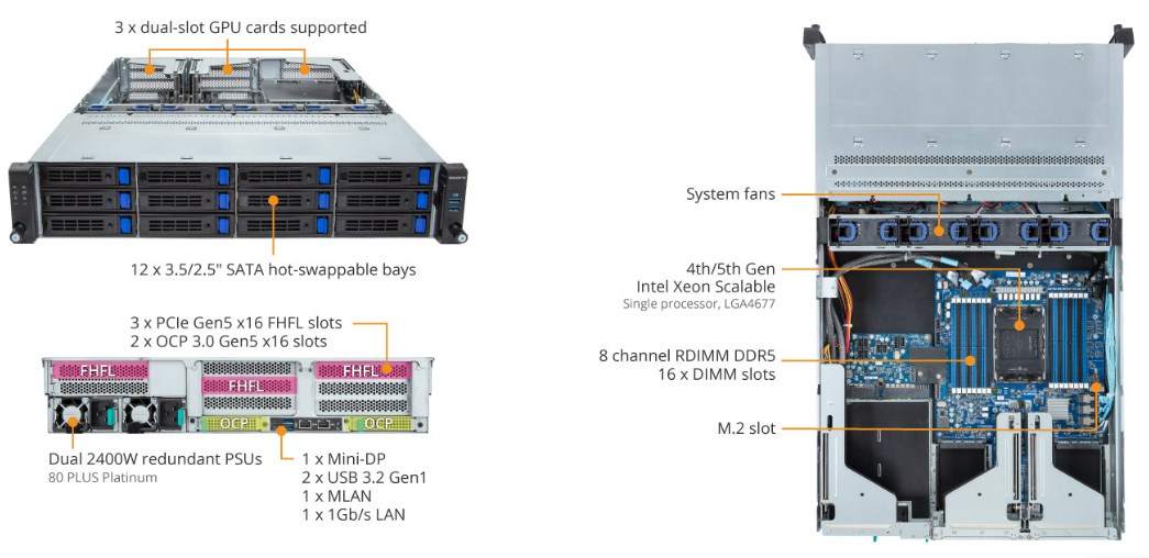 Tổng Quan Sản Phẩm R263-S33 (rev. AAF1)