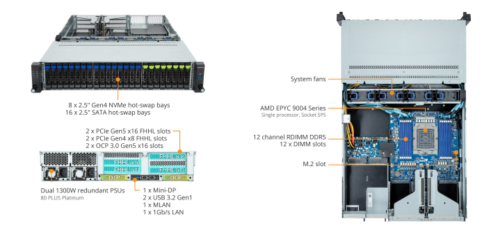 Tổng Quan Sản Phẩm R263-Z32 (rev. AAC1)