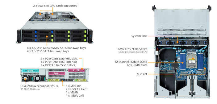 Tổng Quan Sản Phẩm R263-Z33 (rev. AAF1)