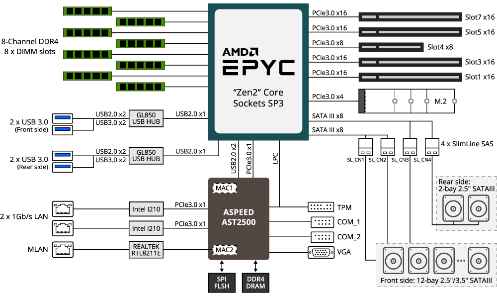 Sơ đồ khối hệ thống R271-Z00 (rev. A00)