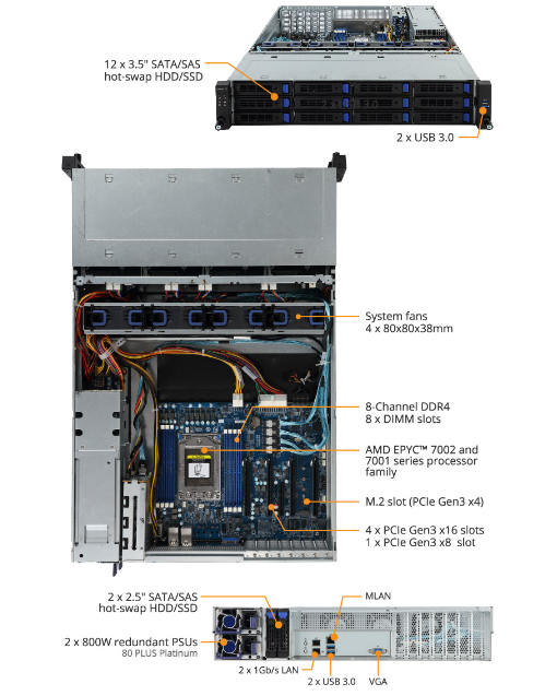 Tổng quan sản phẩm R271-Z00 (rev. A00)