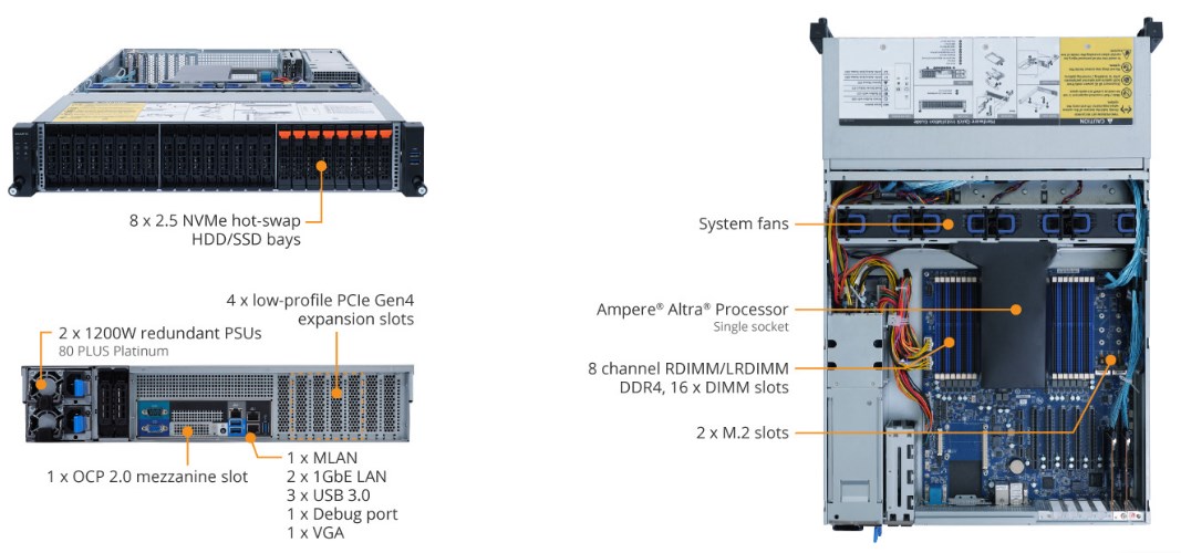 Tổng quan sản phẩm R272-P33 (rev. 100)