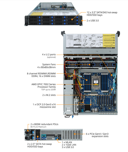 Tổng quan sản phẩm R272-Z30 (rev. 100)