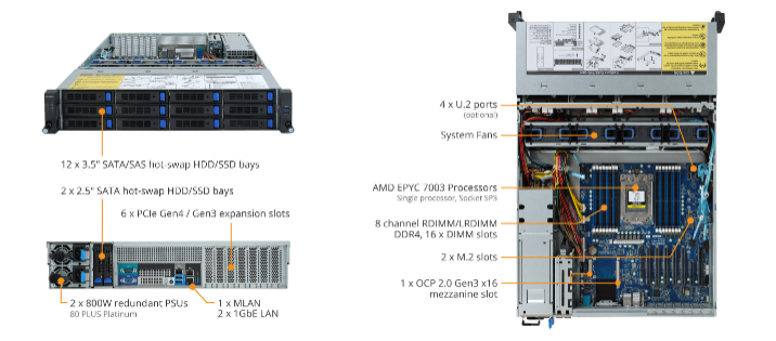 Tổng Quan Sản Phẩm R272-Z30 (rev. A00)