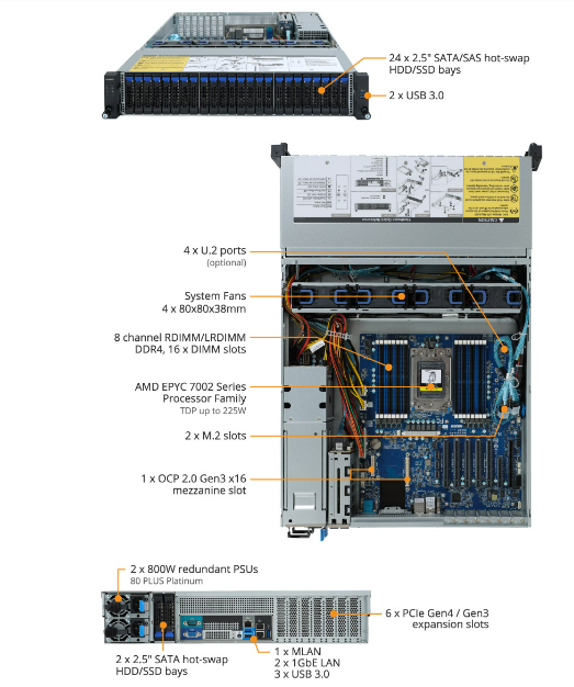 Tổng quan sản phẩm R272-Z31 (rev. 100)