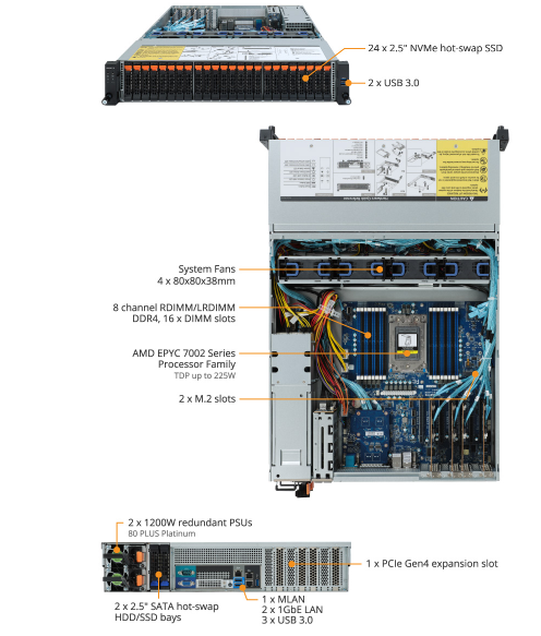 Tổng quan sản phẩm R272-Z32 (rev. 100)