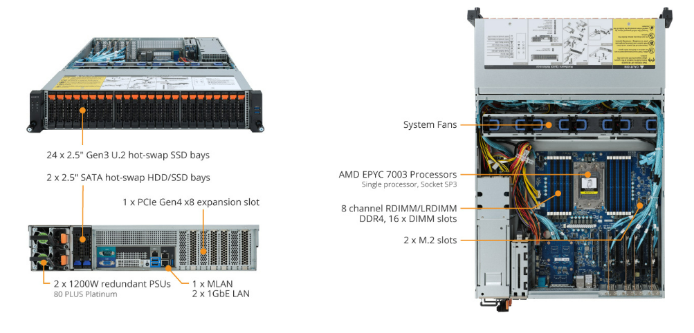 Tổng Quan Sản Phẩm R272-Z32 (rev. A00/B00)