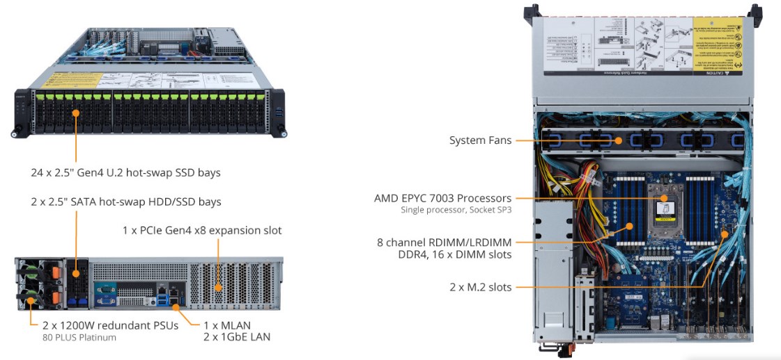 Tổng Quan Sản Phẩm R272-Z34 (rev. A00)