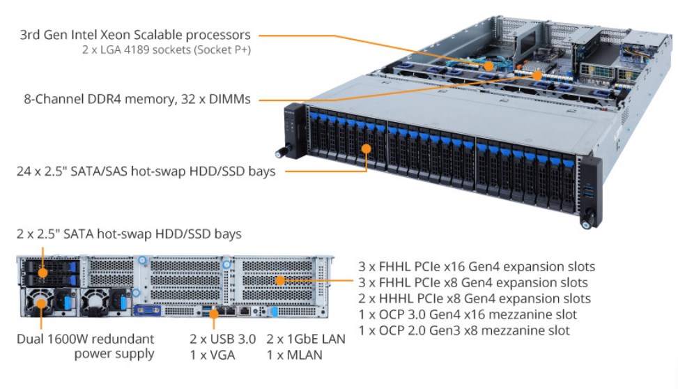 Tổng quan Sản phẩm R282-2O0 (rev. 100)