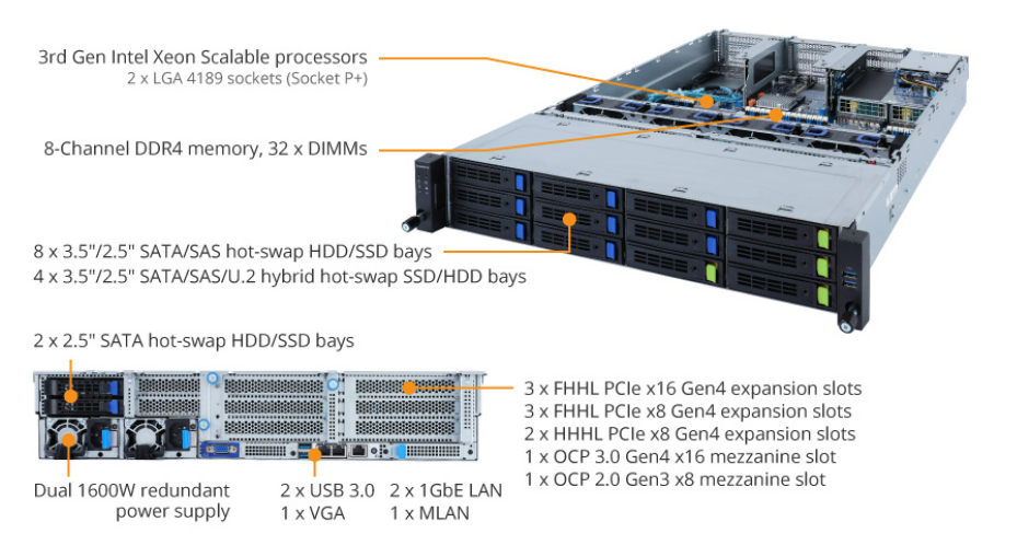 Tổng quan Sản phẩm R282-3C1 (rev. 100)