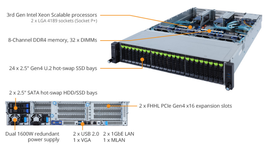 Tổng quan Sản phẩm R282-NO0 (rev. 100)