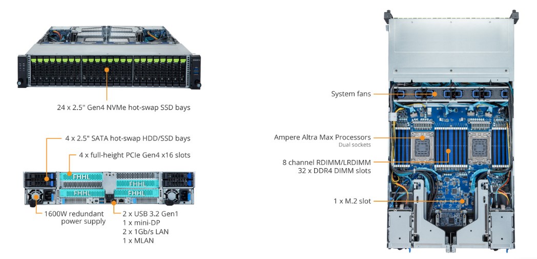 Tổng quan sản phẩm R282-P91 (rev. 100)