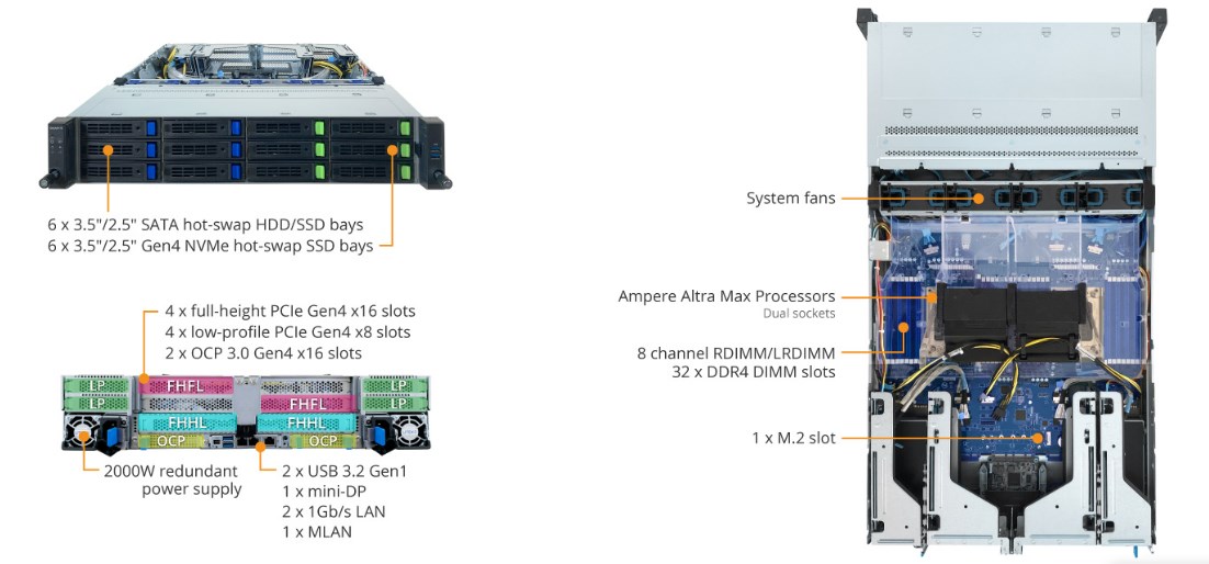 Tổng quan sản phẩm R282-P92 (rev. 100)