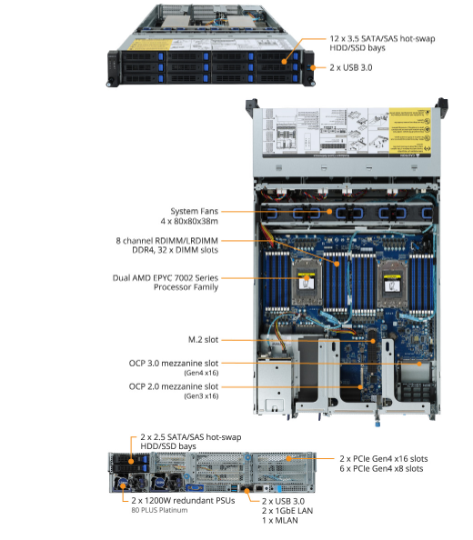 Tổng quan sản phẩm R282-Z90 (rev. 100)