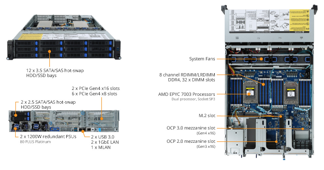 Tổng Quan Sản Phẩm R282-Z90 (rev. A00)