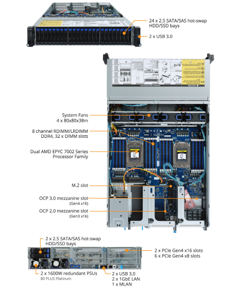 Tổng quan sản phẩm R282-Z91 (rev. 100)