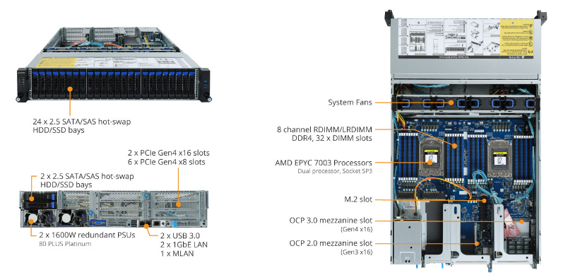 Tổng Quan Sản Phẩm R282-Z91 (rev. A00)