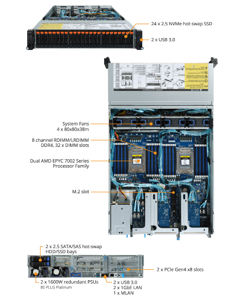 Tổng quan sản phẩm R282-Z92 (rev. 100)