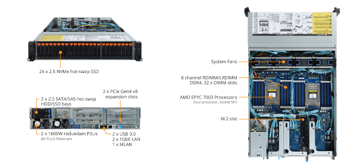 Tổng Quan Sản Phẩm R282-Z92 (rev. A00)