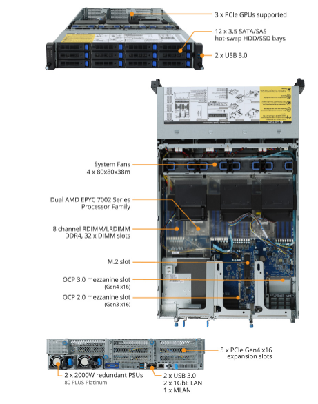 Tổng quan sản phẩm R282-Z93 (rev. 115)