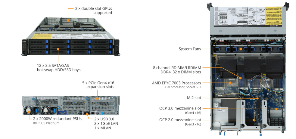 Tổng Quan Sản Phẩm R282-Z93 (rev. A00)