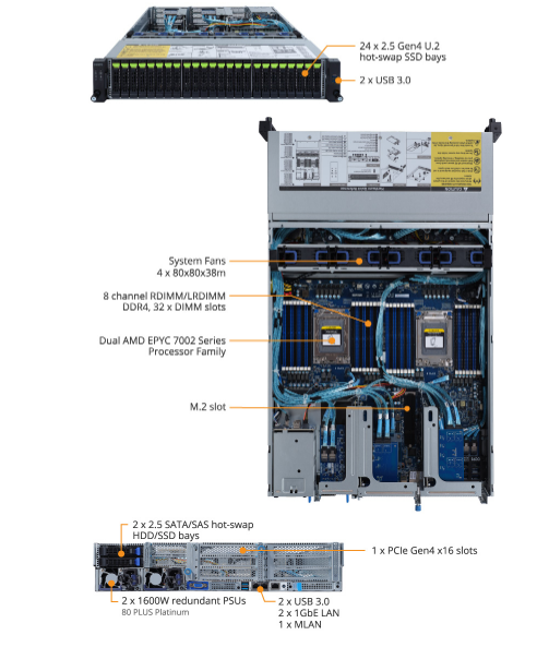 Tổng quan sản phẩm R282-Z94 (rev. 100)