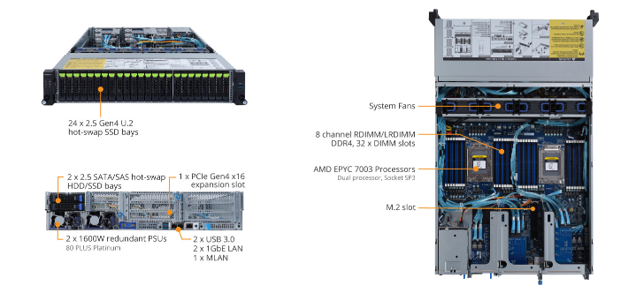 Tổng Quan Sản Phẩm R282-Z94 (rev. A00)