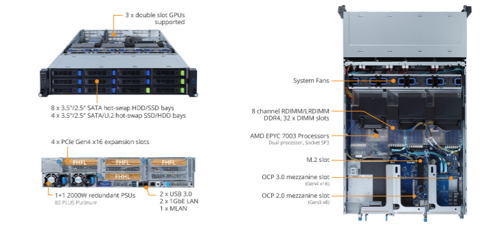 Tổng Quan Sản Phẩm R282-Z96 (rev. A00)